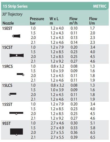 Buse Rain Bird® MPR spéciale plate-bandes