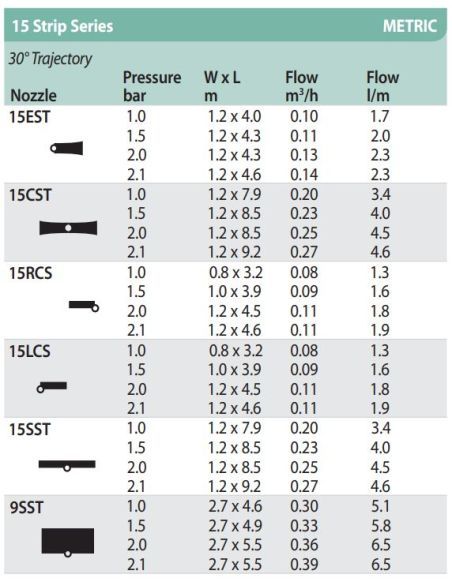 Buse Rain Bird® MPR spéciale plate-bandes