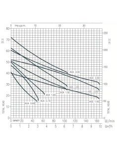 Pompe de surface auto-amorçante EBARA AGA 0.75 Garden 2