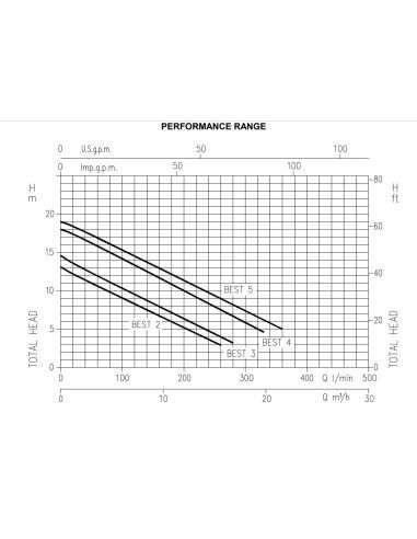 Pompe vide cave EBARA Best 2-5