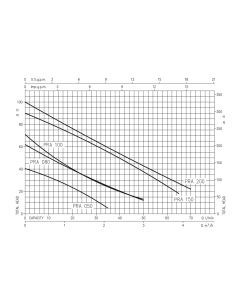 Pompe périphérique en fonte EBARA PRA 1.50 2