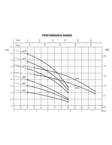 Pompe centrifuge EBARA Compact A/10