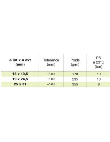 Le tuyau jaune par Eglinsdoerfer
