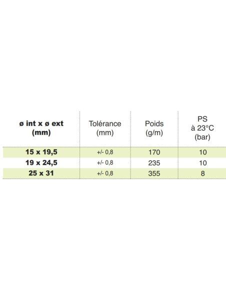 Le tuyau jaune par Eglinsdoerfer