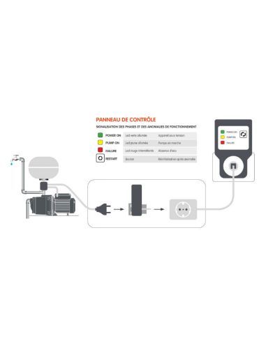Prise manque d'eau Logic Stop Plus de 6 à 10A