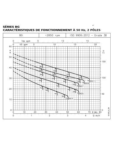 Pompe centrifuge auto-amorçante BG3