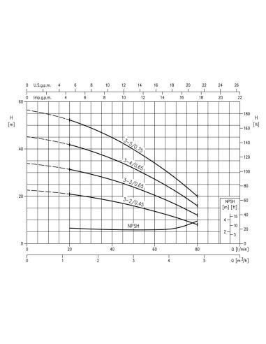 Pompe centrifuge EBARA Matrix 3-4T/0.65