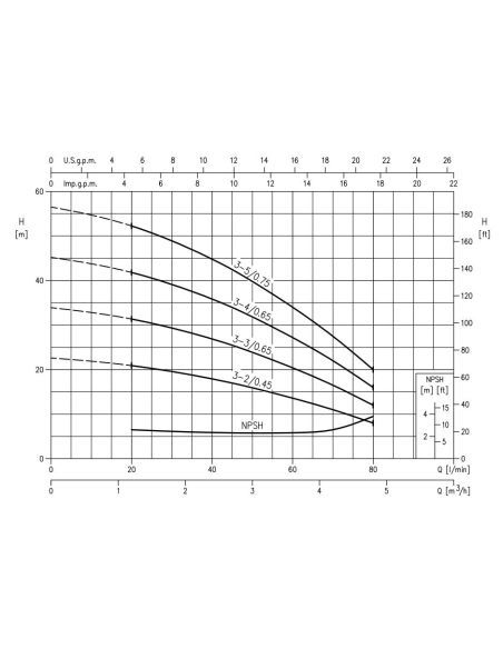 Pompe centrifuge EBARA Matrix 3-4T/0.65