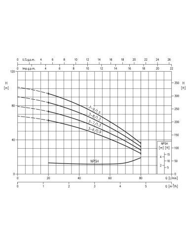 Pompe centrifuge EBARA Matrix 3-7T/1.3