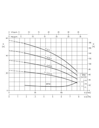 Pompe centrifuge EBARA Matrix 5-4T/0.9