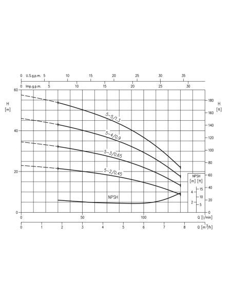 Pompe centrifuge EBARA Matrix 5-4T/0.9