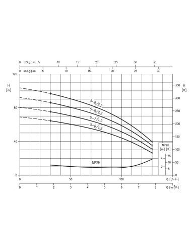 Pompe centrifuge EBARA Matrix 5-7T/1.5