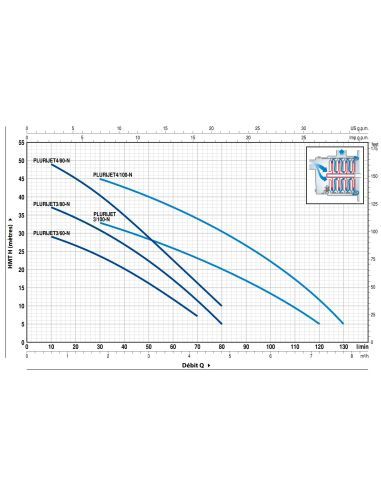 Pompe de surface auto-amorçante PEDROLO Plurijet 3/100X