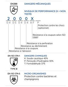 GANT Hypoallergénique ULTRANITRIL 454 2