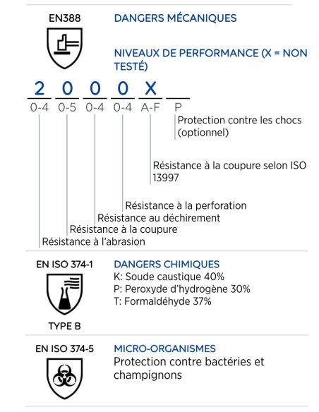 GANT Hypoallergénique ULTRANITRIL 454