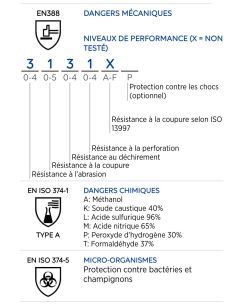 GANT LATEX BLEU ALTO 298 2