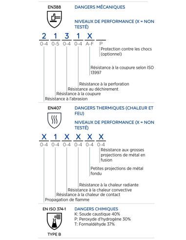 GANT LATEX BLEU JERSETTE-300