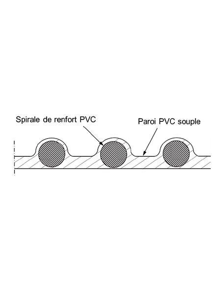 Gaine PVC grise avec spire PVC + 60°C