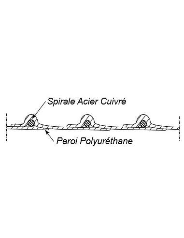Gaine polyuréthane transparente alimentaire spire métal +100°C