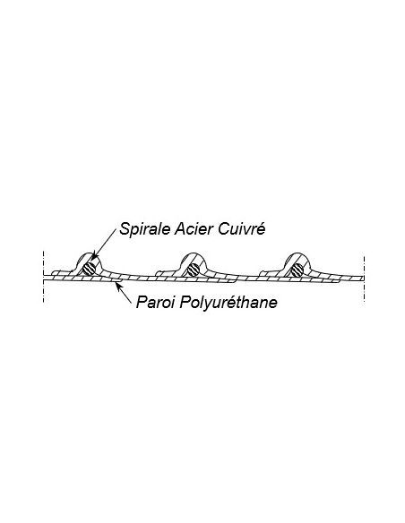 Gaine polyuréthane transparente alimentaire spire métal +100°C