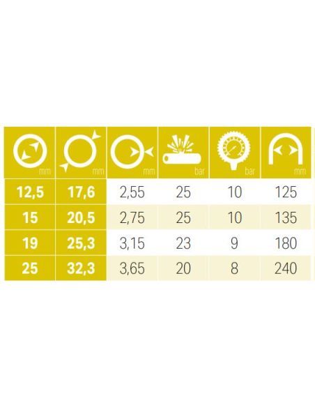 Tuyau d'arrosage éco-responsable TRICOGREEN® anti-torsion 