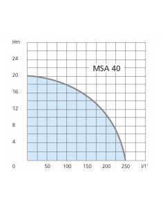 Motopompe auto-amorçante MSA 40 AIRMEC 2