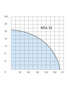 Motopompe auto-amorçante MSA 30 AIRMEC 2