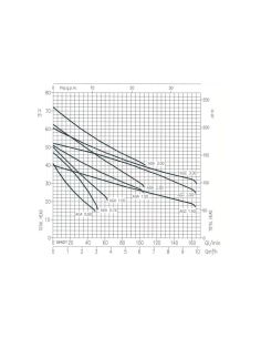 Pompe de surface auto-amorçante EBARA AGA 1.00 munie d'un pressostat  2