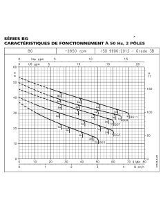 Pompe centrifuge auto-amorçante BG7 2