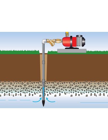 Tube de puit acier galvanisé fileté 1"1/4