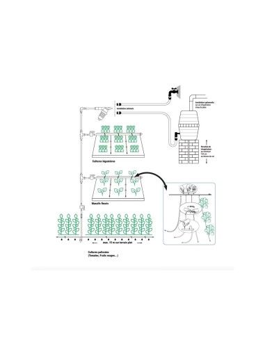 KIT GOUTTE A GOUTTE NETAFIM - JARDIN 130M2