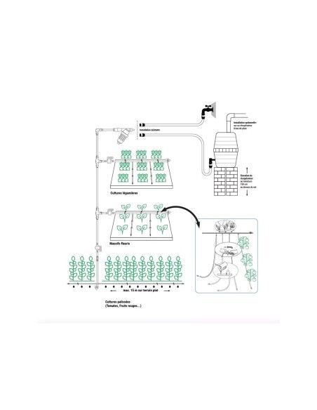 KIT GOUTTE A GOUTTE NETAFIM - JARDIN 130M2